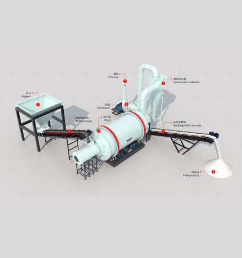 Industrial Sand Dryer Machine